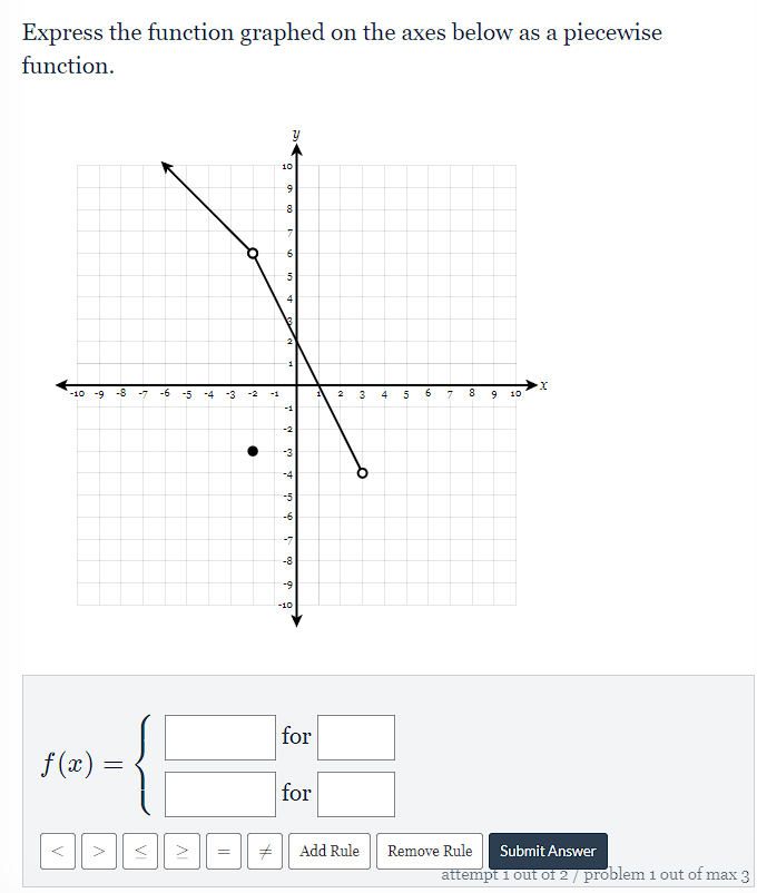 Express the function graphed on the axes below as