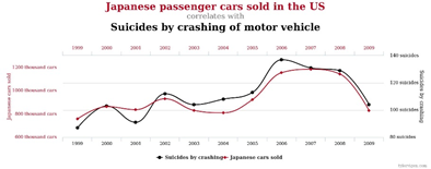 Listed below are numerous bivariate