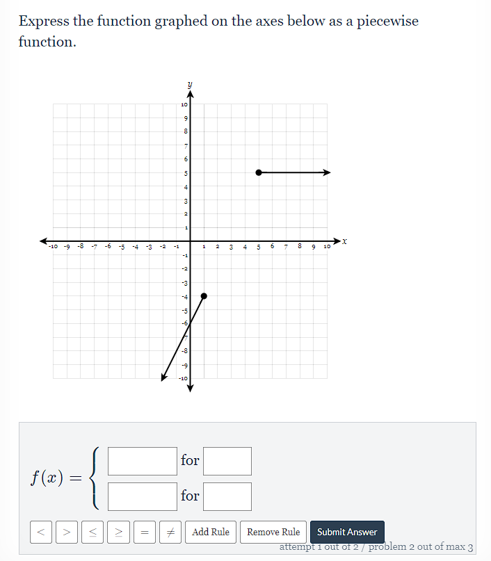 Express the function graphed on the axes below as