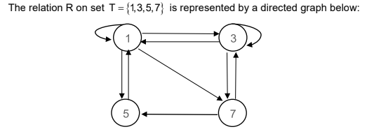 ii} List the elements of the relatiun R. iii]