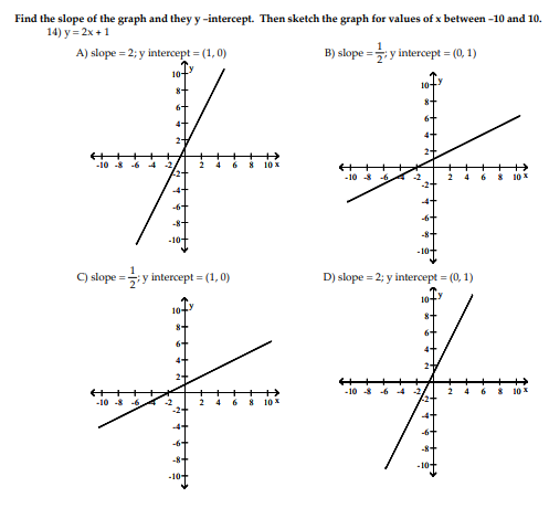 Find the slope of the graph and they y