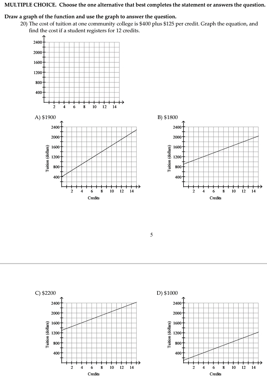 Find the slope of the graph and they y