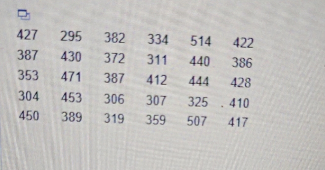 Construct a frequency distribution and a