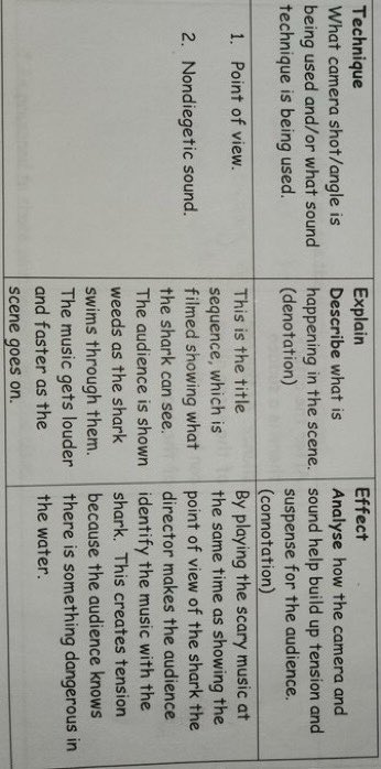 Jaws film Analysis of opening sequence:
