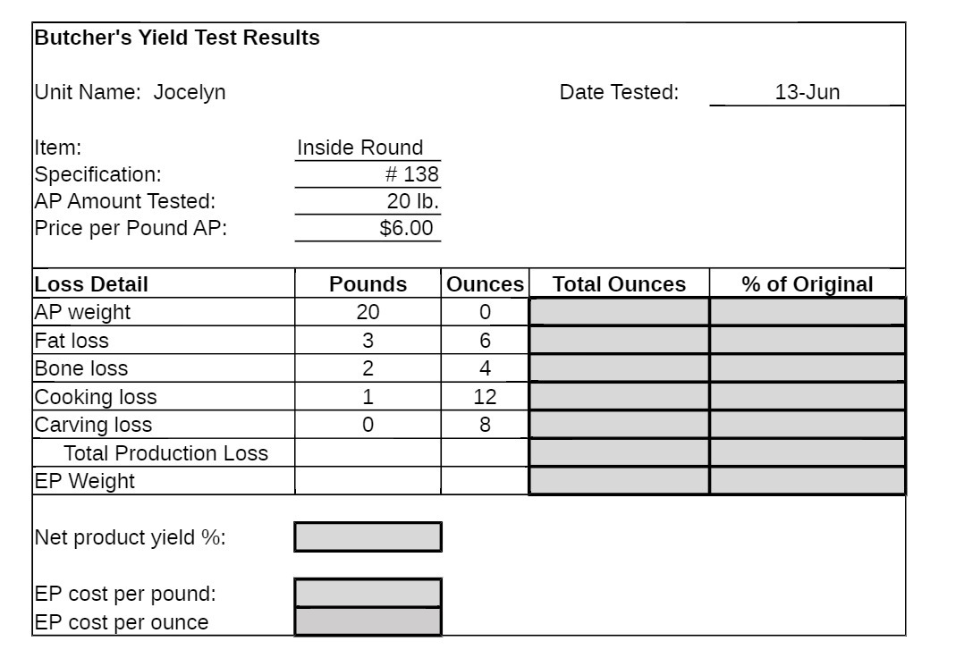Butcher's Yield Test Results Unit Name: