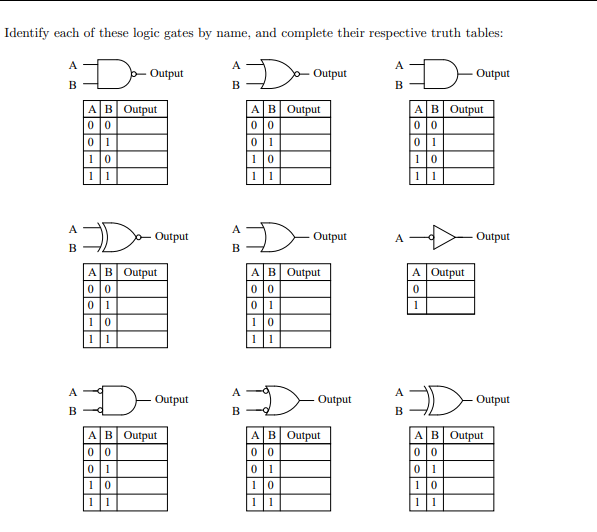 Identify each of these logic gates by name, and