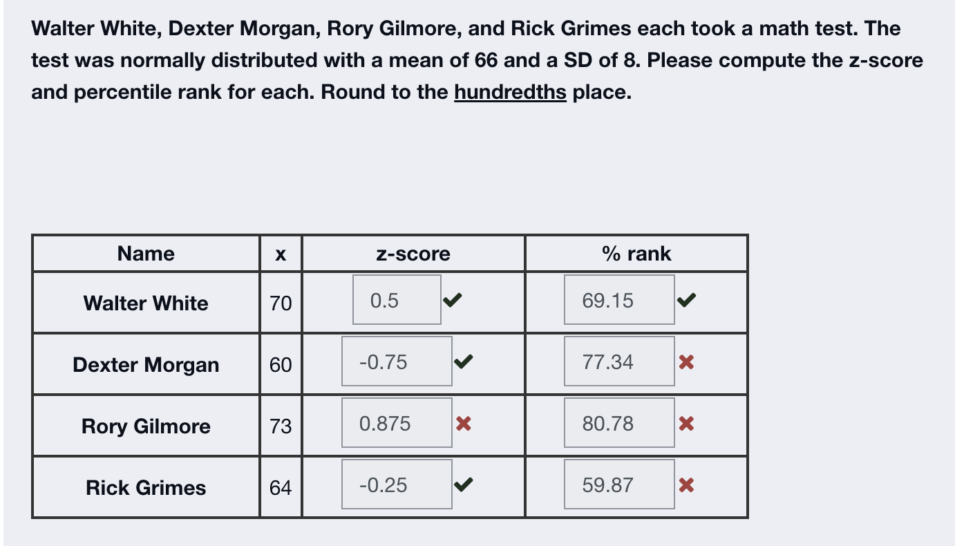 Walter White, Dexter Morgan, Rory Gilmore, and