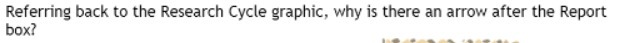 Referring back to the Research Cycle graphic, why