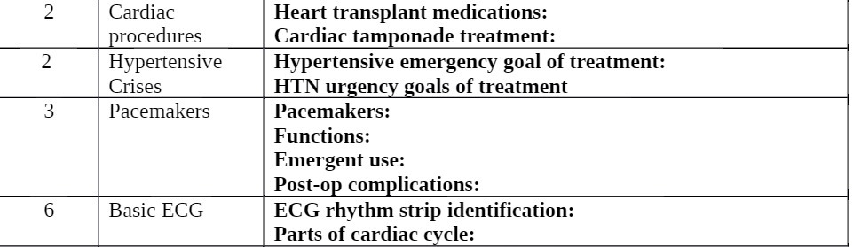 2 Cardiac Heart transplant medications: