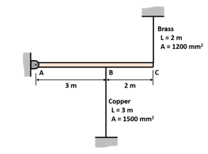 A rigid bar ABC weighs 10 kN/m. The compressive