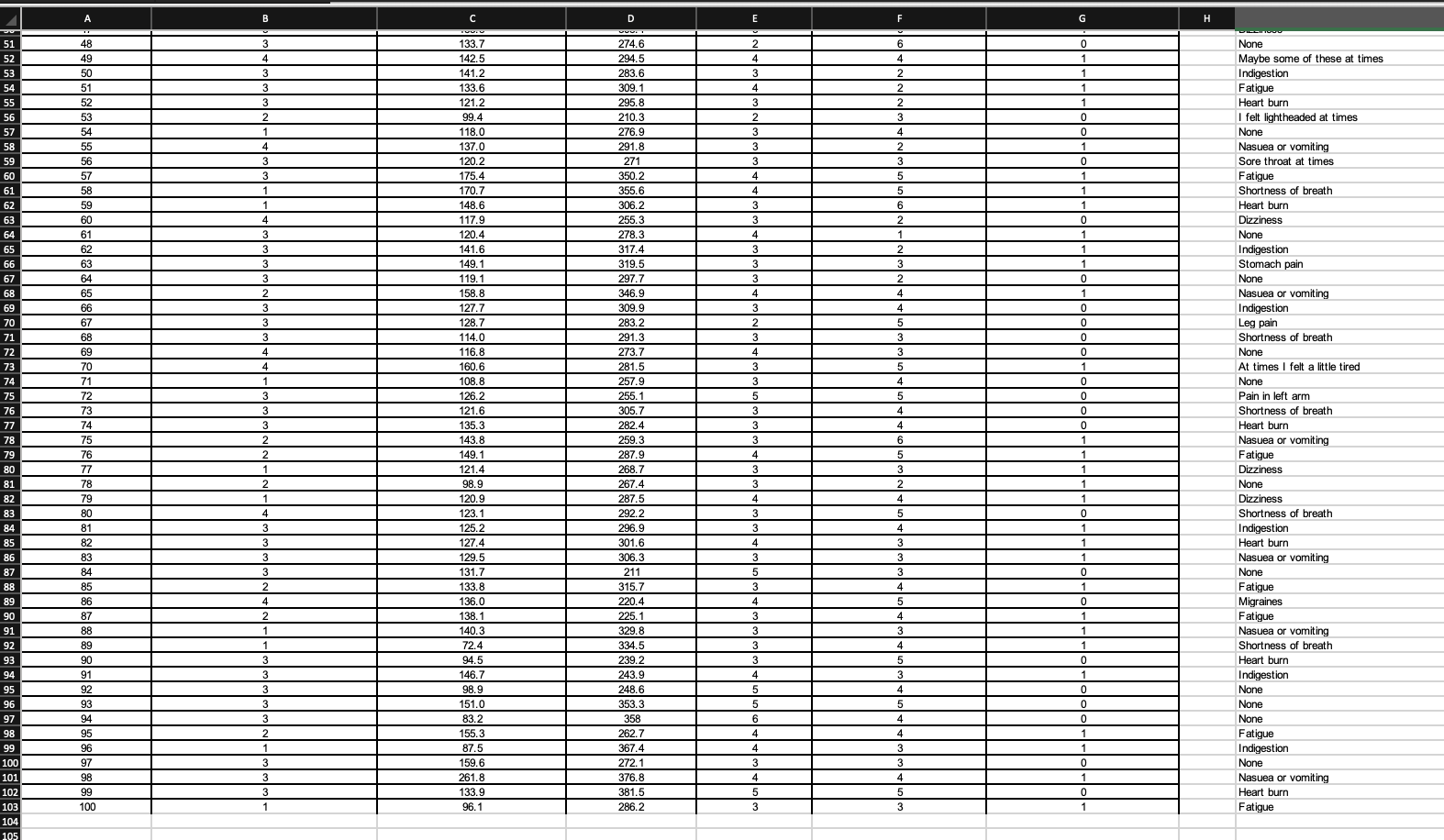 Instructions Part 1. Select four (4) variables