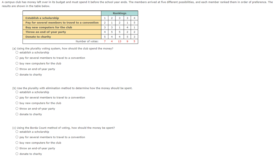 A campus club has money left over in its budget