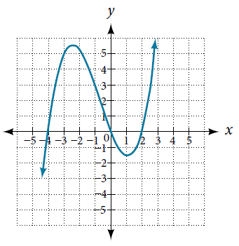 . .i . . . .5+ ... .. . . . . . . .4 . . . ". . .