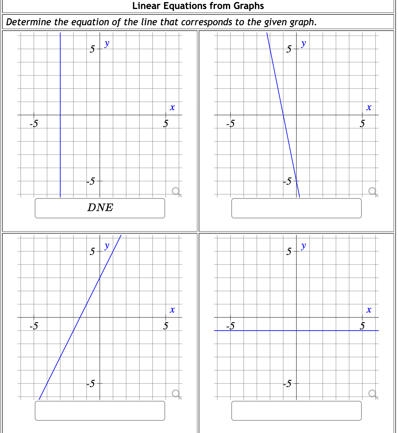 Determine the equation of the line that