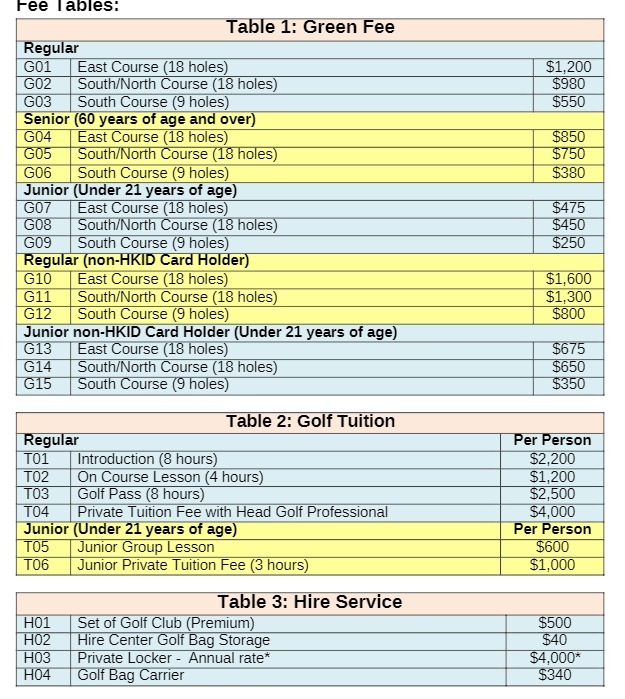 Fee Tables: Table 1: Green Fee Regular GO1 East