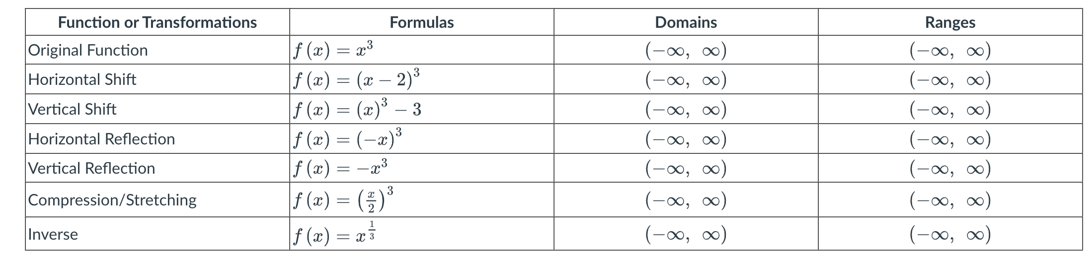 Objective: To identify the basic functions of