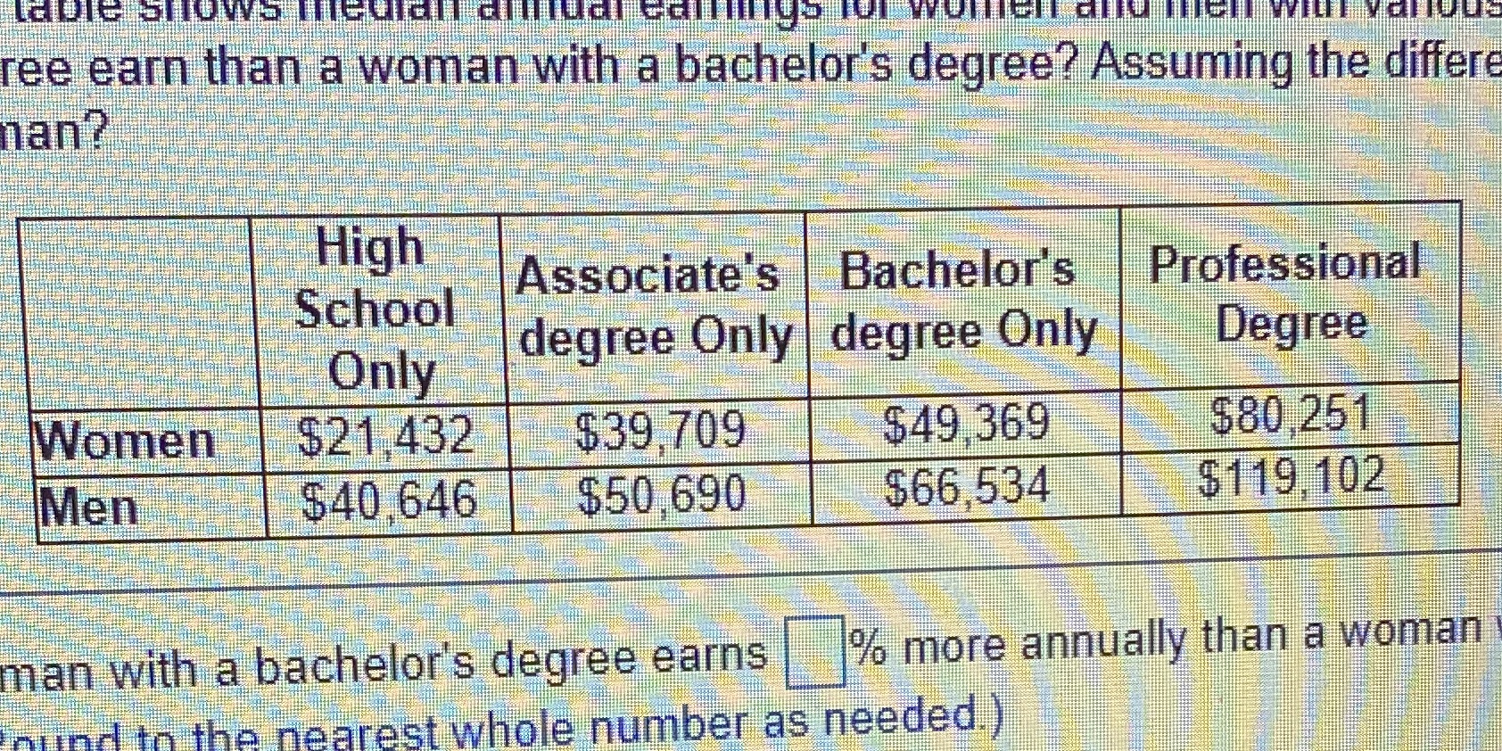 ree earn than a woman with a bachelor's