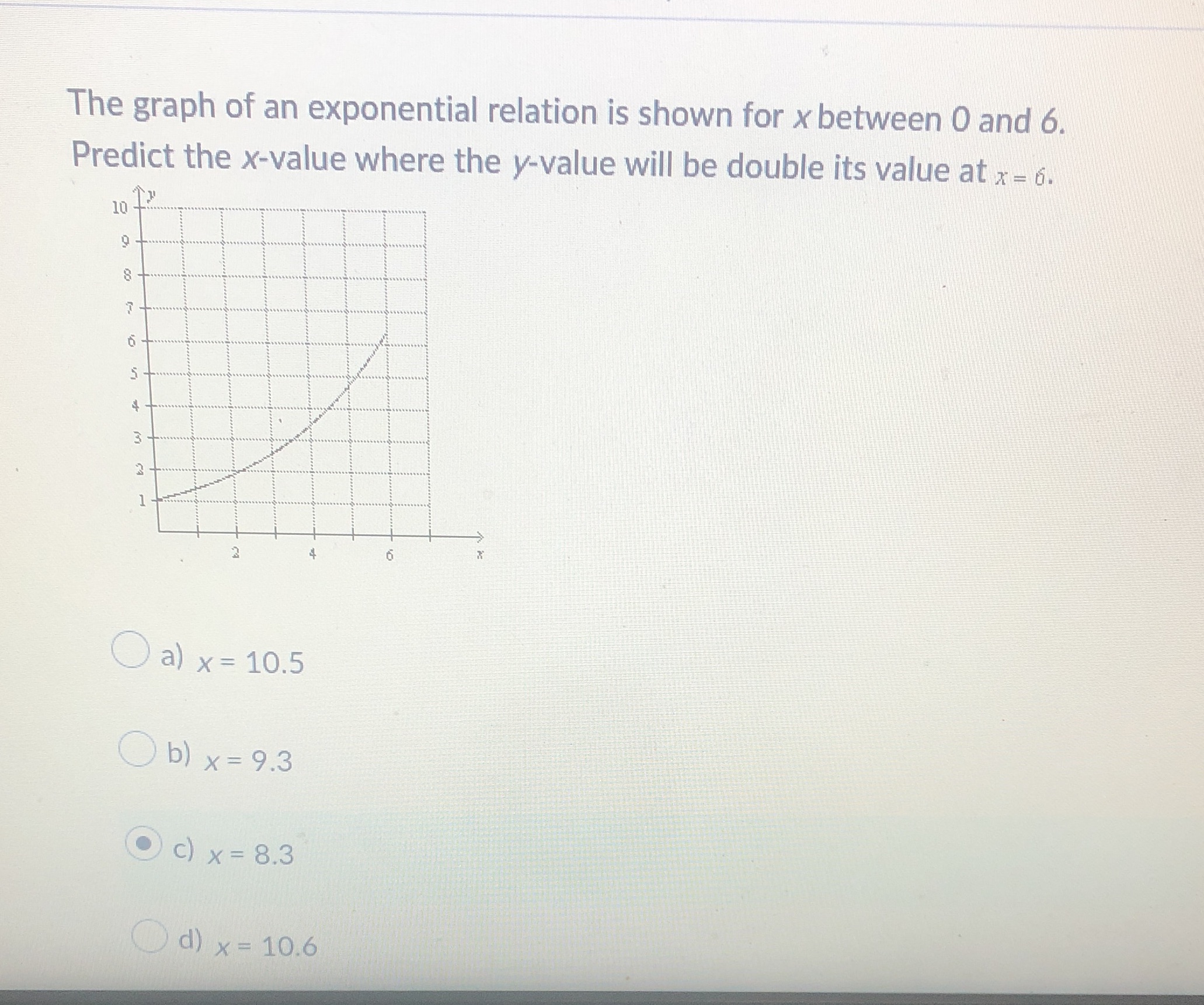 The graph of an exponential relation is shown for