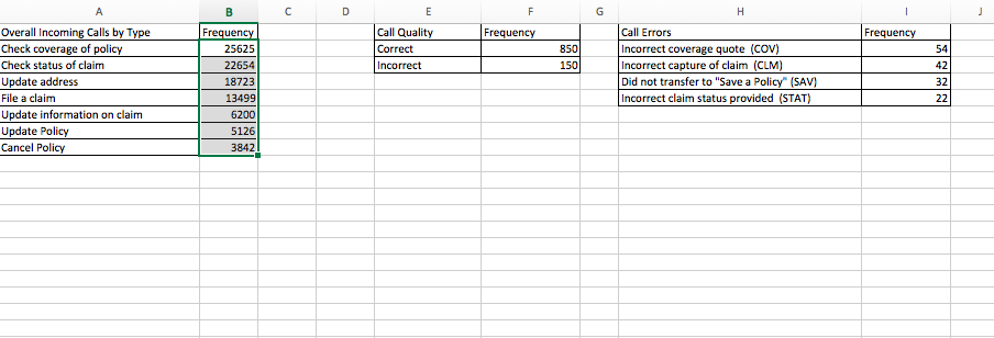 Using theQuality Summary and Call Center Data,