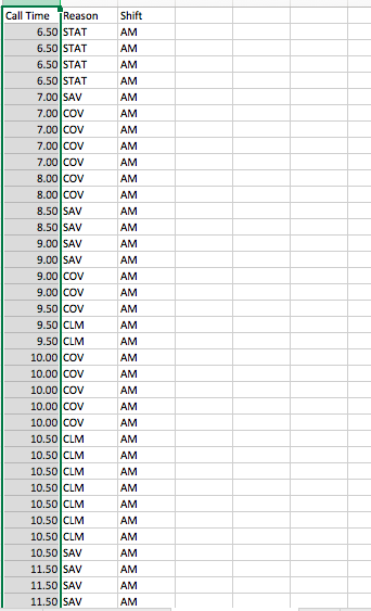 Using theQuality Summary and Call Center Data,
