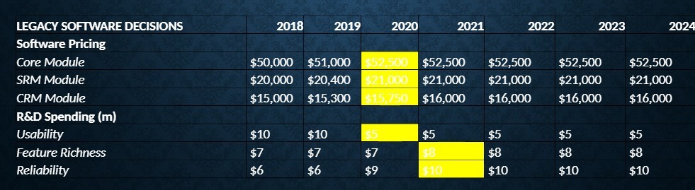 LEGACY SOFTWARE DECISIONS 2018 2019 2020 2021