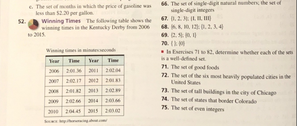 Sets Assignment: The exercise questions are found