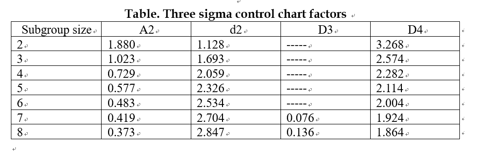 For the business process flow chart given in