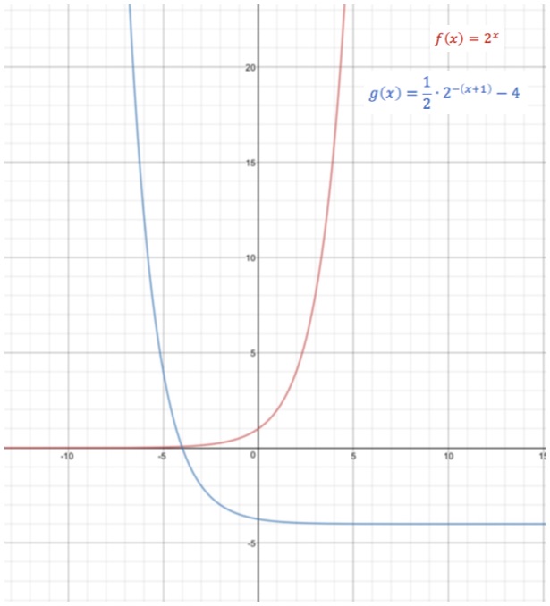 For the function ? f ( x ) = ( 1 / 2 ) x ? ,