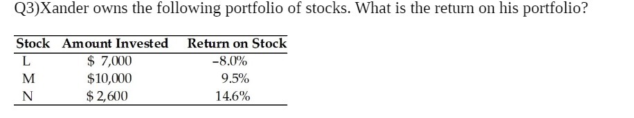 Q3)Xander owns the following portfolio of stocks.