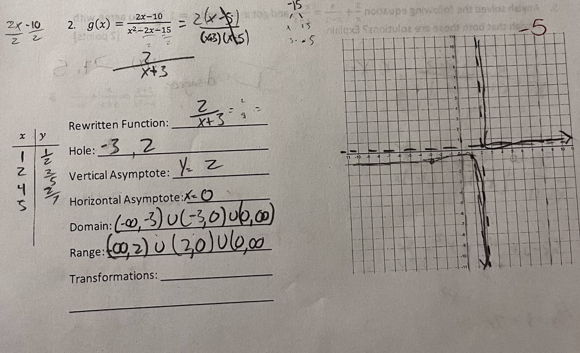 Graph the following rational functions. You must