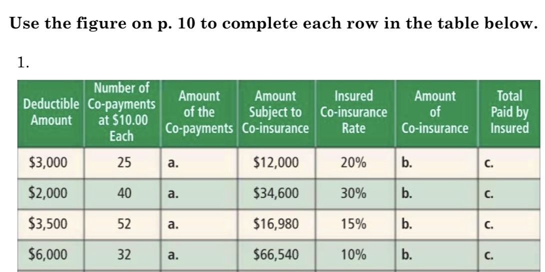 Use the figure on p. 10 to complete each row in