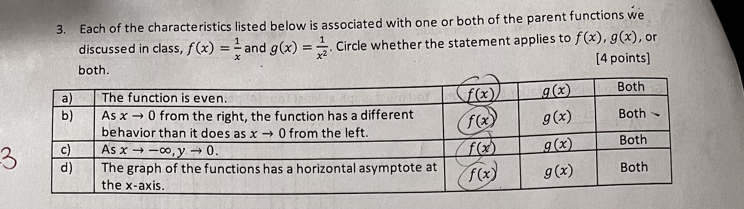 Graph the following rational functions. You must
