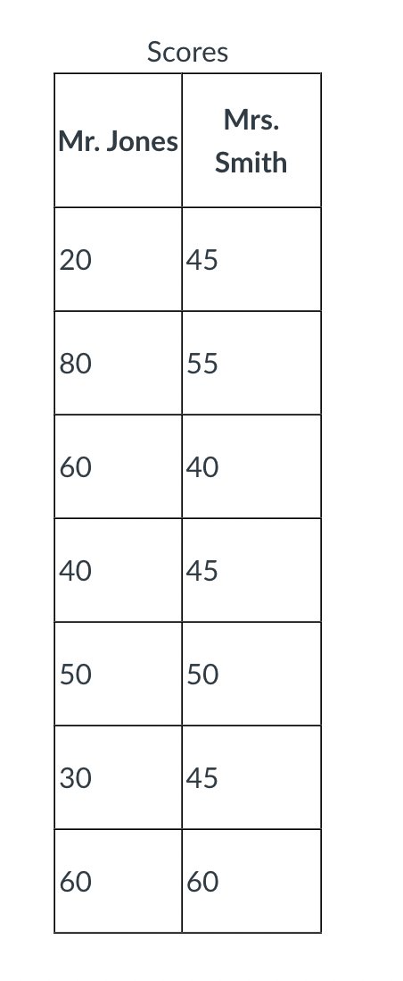 Mr.?Jones andMrs.?Smith both teach3rd?grade