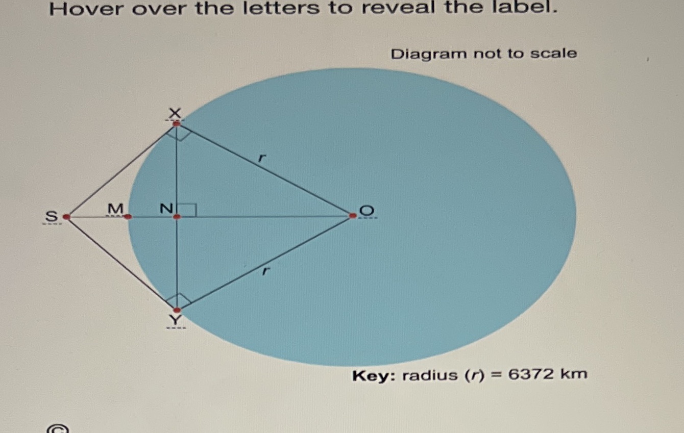 question 6a:SX and SY are tangents to the circle.