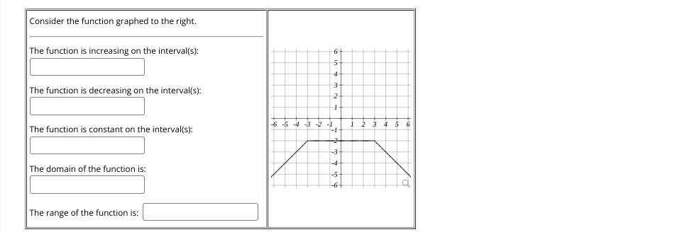 Consider the function graphed to the right. The