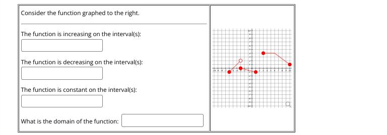 Consider the function graphed to the right. The