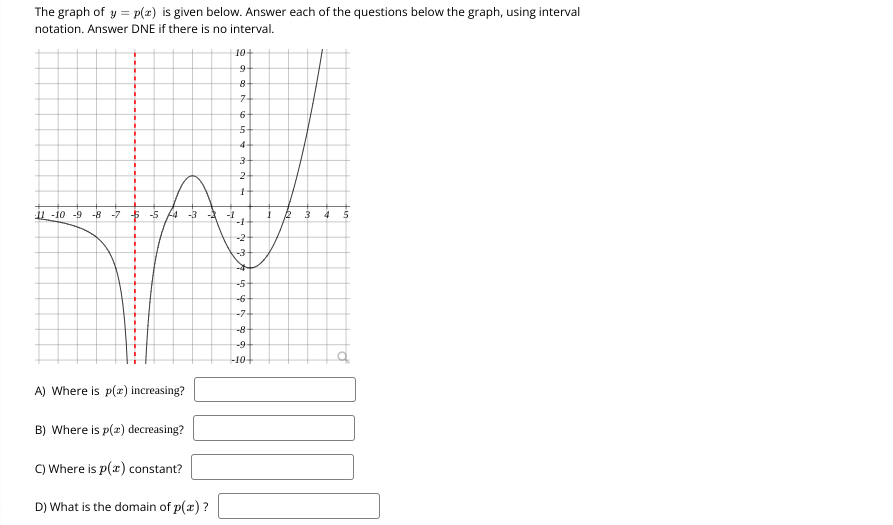 Consider the function graphed to the right. The