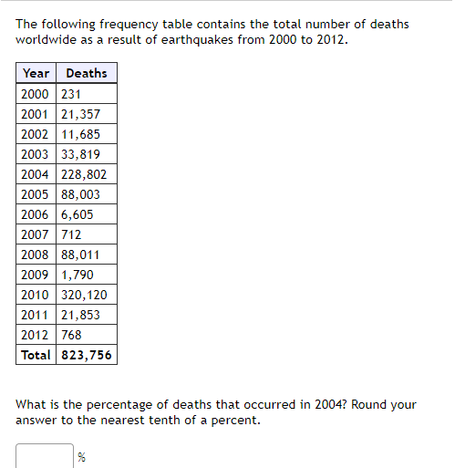 Hello just needs some assistance. The following