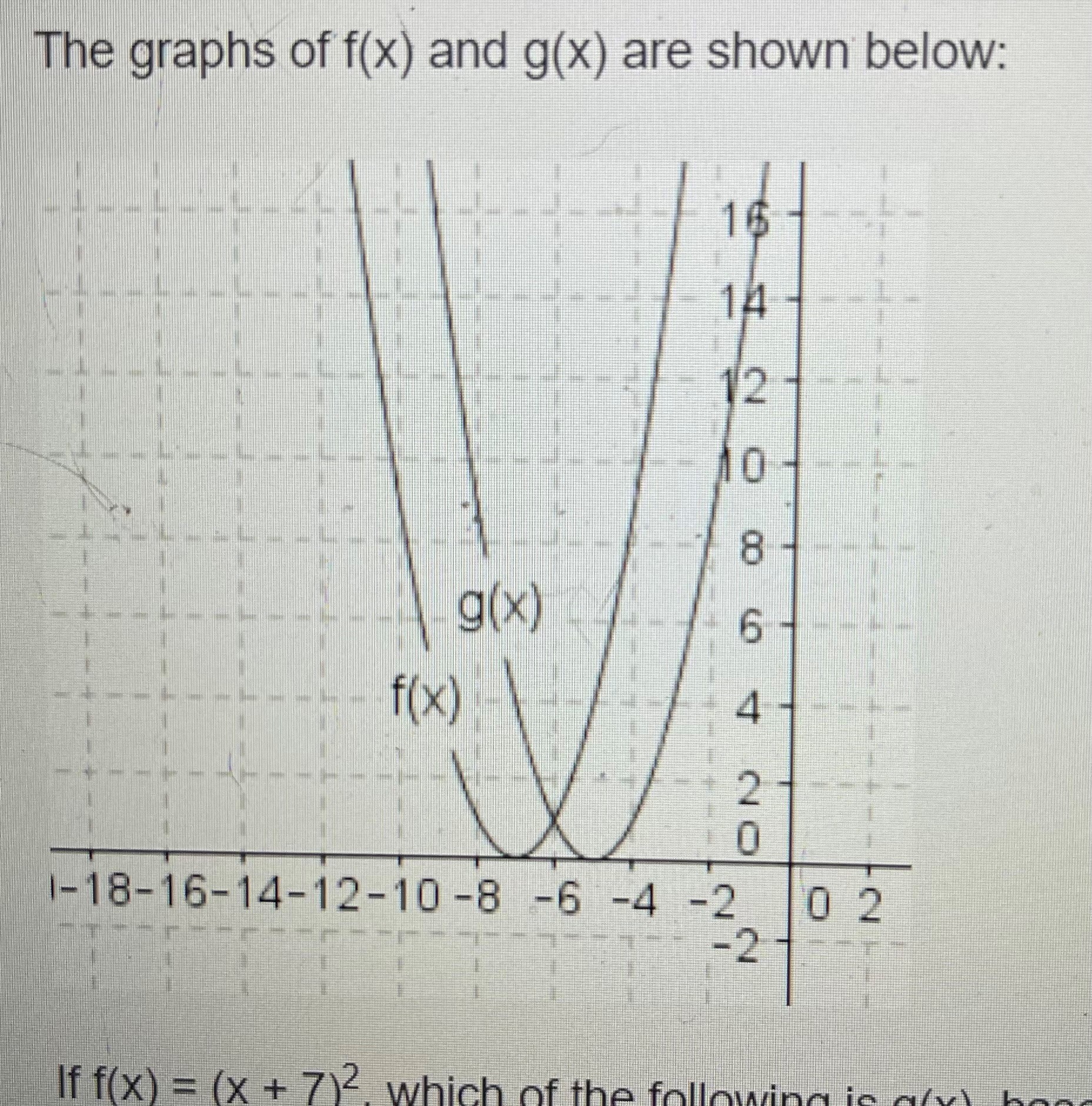 If f(x) = (x + 7) 2 , which of the following is