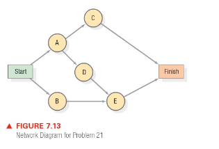 Recently, you were assigned to manage a project