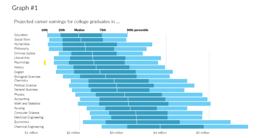 1. What data is presented? 2. What is a possible