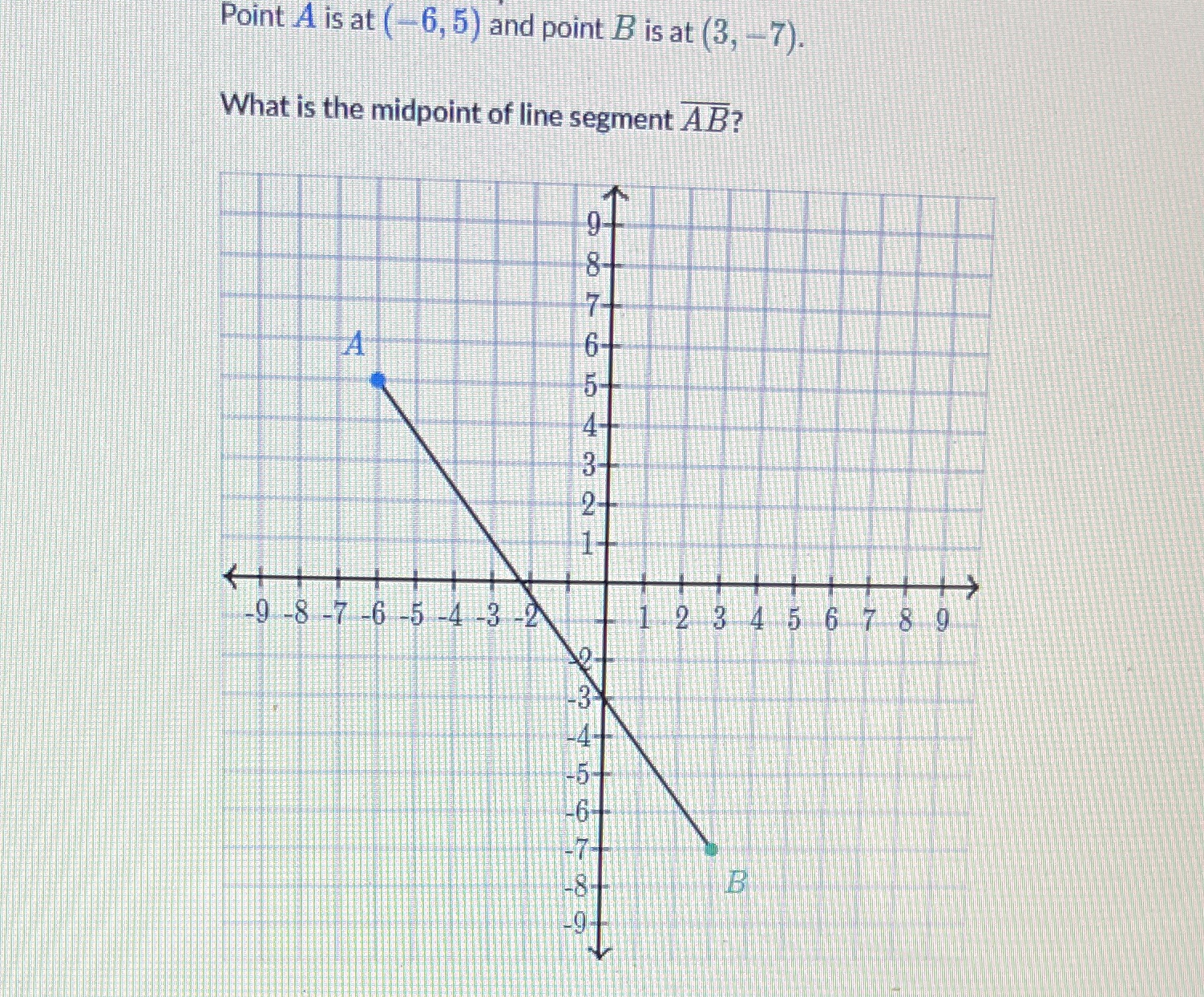 Point A is at ( -6, 5) and point B is at (3, -7).