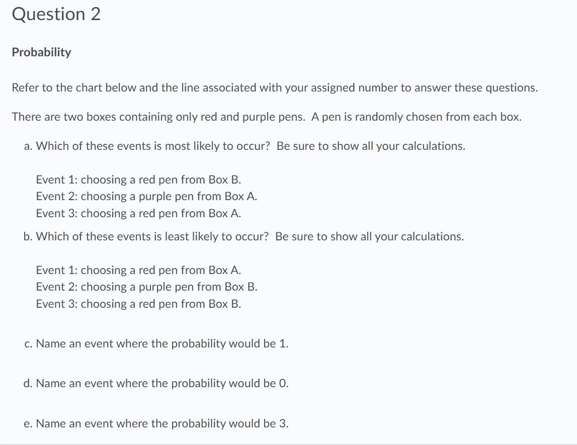 please I need to answer all this with the