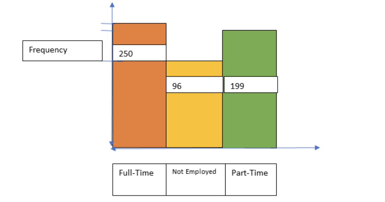 What is the frequency for part-time employment? \f