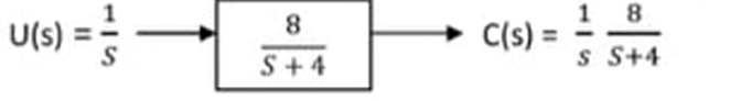 Given the following function F (s) of a first
