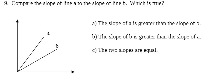 9. Compare the slope of line a to the slope of