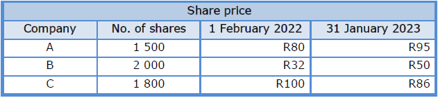 Case Study: A boutique finance house publishes