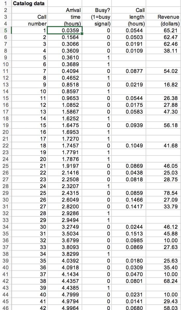 Part 1: The Catalog Company is a mail and phone
