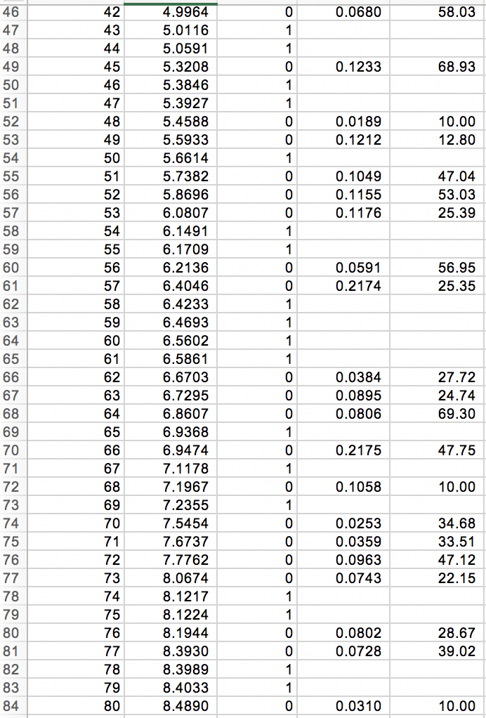 Part 1: The Catalog Company is a mail and phone