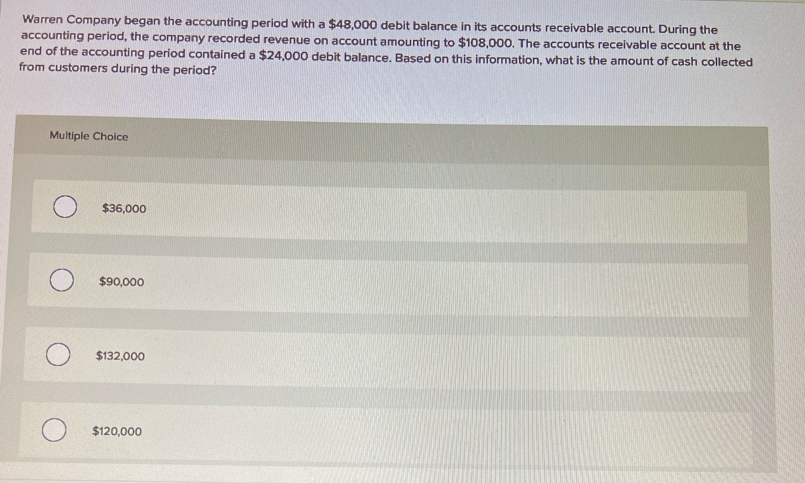 Warren Company began the accounting period with a